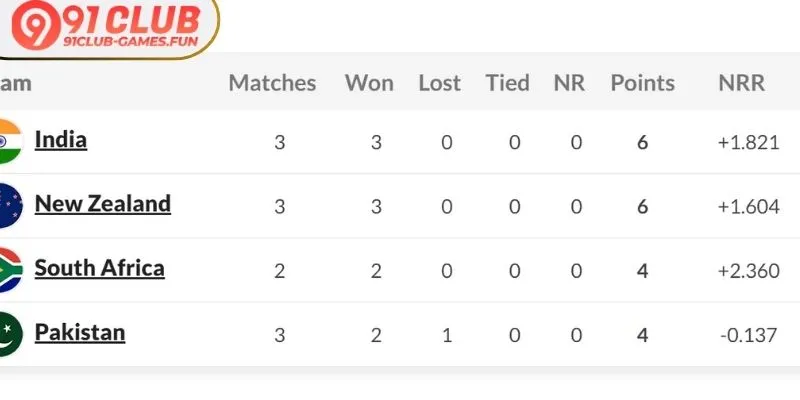 Apply performance data consistently across multiple fixtures for insights