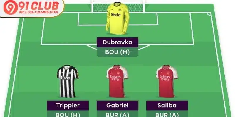 Budget planning and multiplier selection chart