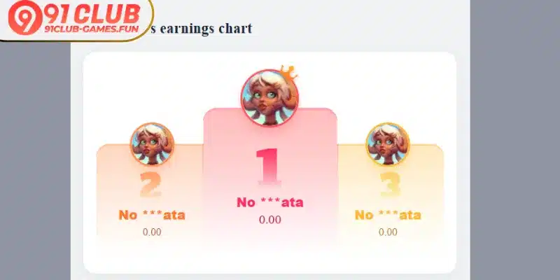 Popular games currently available on the 91 club platform