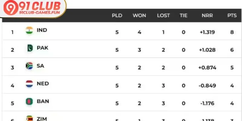 Sharp fielding effort during night match